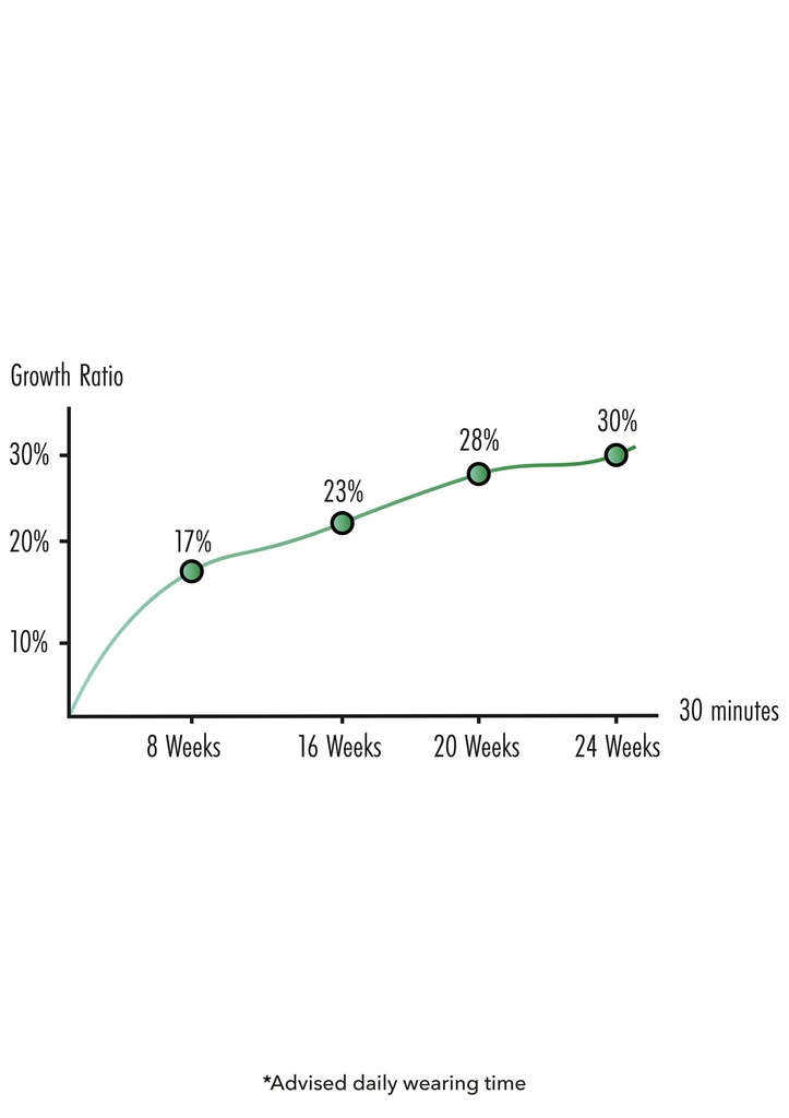 Пенис екстендер Growth Training Basic Set