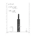 Кожени белезници за ръце и крака Black&White